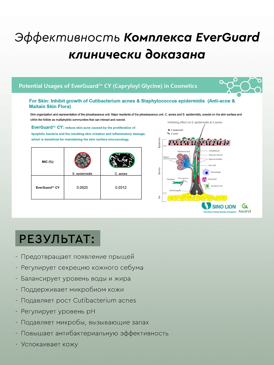 Гель для проблемной кожи с маслом Чайного дерева для душа